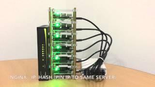 Nginx Load Balancer Visualization on a Raspberry Pi Cluster