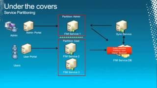 Tech·Ed North America 2011 Optimizing Microsoft Forefront Identity Manager 2010