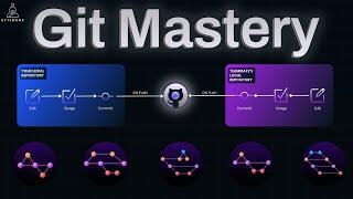 Git Mastery Crash Course | From First Commit to Big Tech Workflows