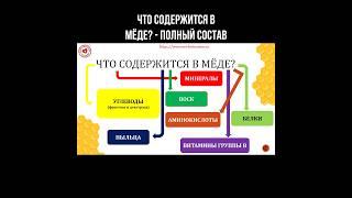 Что содержится в мёде? - Полный состав #мед #сладкое #фруктоза #пчелопродукты