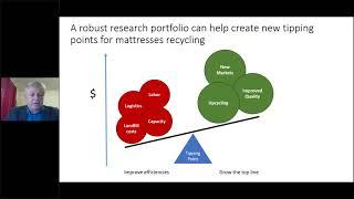 Mattress Recycling Council: Research Program and Funding Opportunities