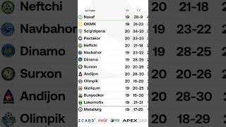 Nasaf Qarshi champion