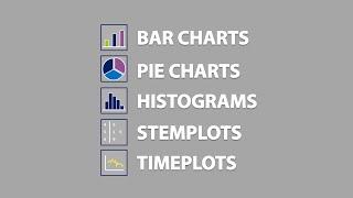 Bar Charts, Pie Charts, Histograms, Stemplots, Timeplots (1.2)