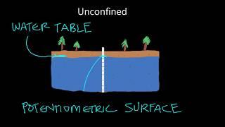 Unconfined and Confined Aquifers- An Important Distinction