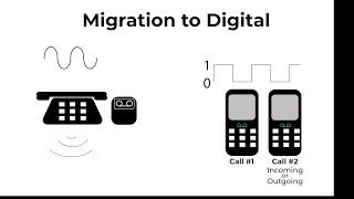 Why are BT migrating landlines to Digital Voice?