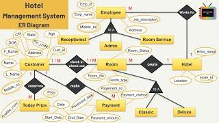 ER Diagram for Hotel Management System | Hotel Management System | ER Diagram | TechnonTechTV