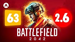 EA’s “Worst Mistake” - The Tragedy of Battlefield 2042