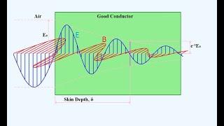 Skin Depth