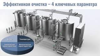 Bürkert для CIP систем