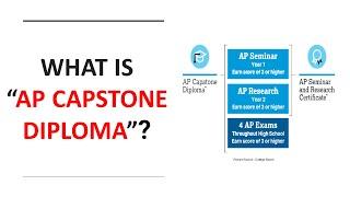 【Elite Prep Cerritos】  Exploring the "AP Capstone Diploma" Program at Elite Prep