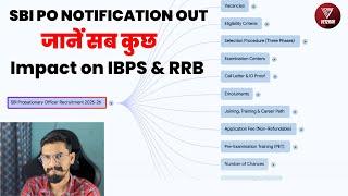 SBI PO 2025 Notification Out | Complete Detail by Veteran