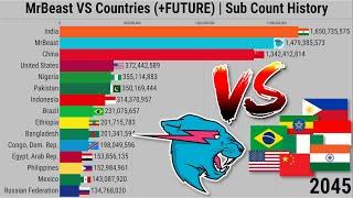 MrBeast VS Countries (+FUTURE) | Subscriber Count History (2012-2050)