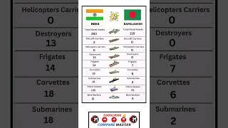 India vs Bangladesh Naval Power Comparison 2025 #comprision #power #india #bangladesh #navalpower