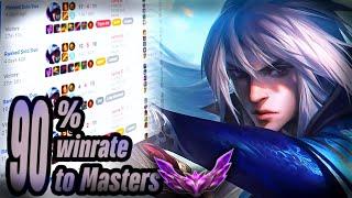 How this guy got 90% Winrate to Master with Talon (Rank 1 Talon World)