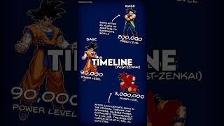 Things you likely MISSED in [What-If 16] Goku VS "Bardock" PART 2. #shorts #dbz