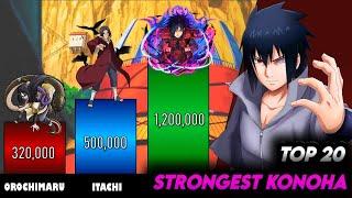 Top 20 Strongest Konoha Characters | BrilaScale