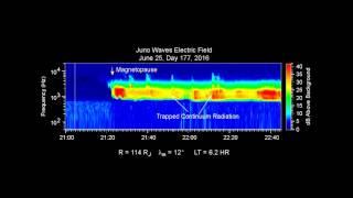 Juno Captures the "Roar" of Jupiter