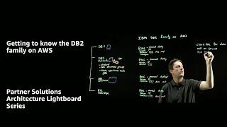 Getting to know the DB2 family on AWS | Amazon Web Services