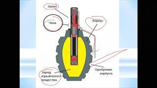 Ручные осколочные гранаты