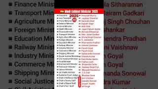 Cabinet Minister of India 2025 ||