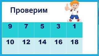 Урок математики в 1 классе. ПОВТОРЕНИЕ   Таблица вычитания, Состав чисел с переходом через десяток