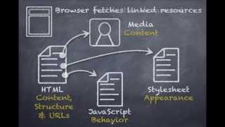How a web browser builds and displays a web page