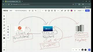 Understanding Keystore and Truststore in Mulesoft