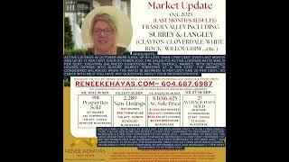 Fraser Valley Market Report October 2023