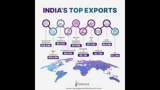 Indias Top Exports - Vantage Market Research #exportimport