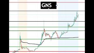 #GNS  watch tomorrow! still strong after massive move today! $GNS