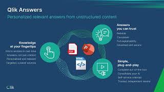 Introducing Qlik Answers - SaaS in 60