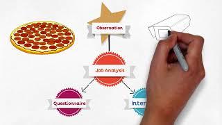 MBA 101 Strategic HRM, Job Analysis & Job Design