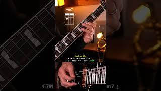 Guitar tutorial - Circle of 4ths in C major  #guitar #guitartutorial #guitarlesson  #tabs #guitarist