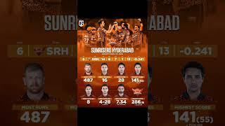 Sunrisers Hyderabad Report Card IPL 2025 #shorts