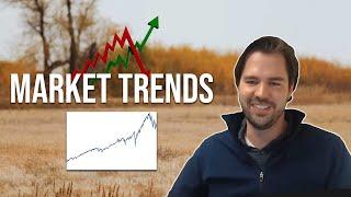 Current Land Prices And Factors Influencing The Market