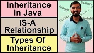 Inheritance In Java | Types Of Inheritance by Deepak (Hindi)