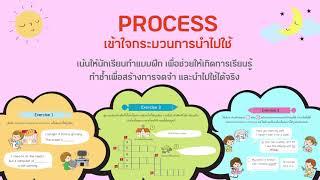 English Champion : Aksorn Education