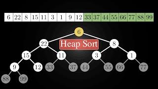 Heap Sort | Visualization