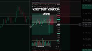 Learning. Growing. Trading. #trading #propfirmtrading #daytrading #eurusd #xauusd #forextrading