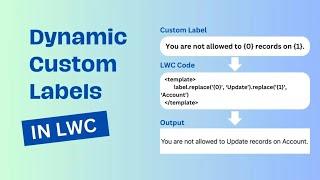 Master Dynamic Custom Labels in Lightning Web Components (LWC) 