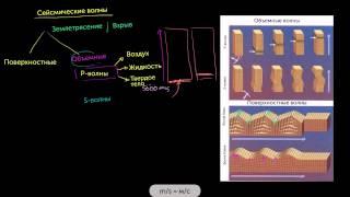 Сейсмические волны (видео 11) | Геологическая и климатическая история Земли