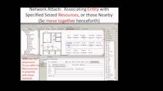 Discrete Event Models & Patient Flow Nugget 21Network attach