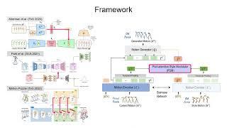 MoST (CVPR 2024)