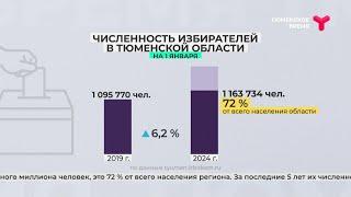 Численность избирателей в Тюменской области