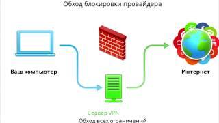  Как открыть порты на роутере NAT строгий