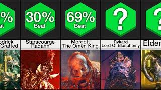 Comparison: Hardest Bosses In Elden Ring