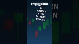 All CANDLE STICK PATTERN of Trade Explained in 60 Sec | #shorts