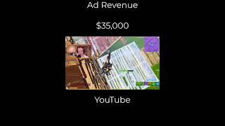 How Much Does itsJerian Make? 