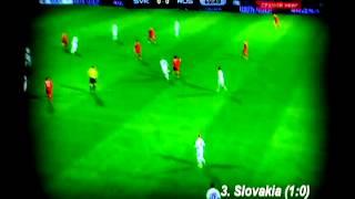 Alan Dzagoev. Top-5 goals. Season 11/12