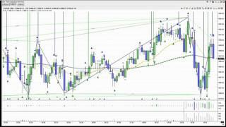 Day Traders Roadmap to Success